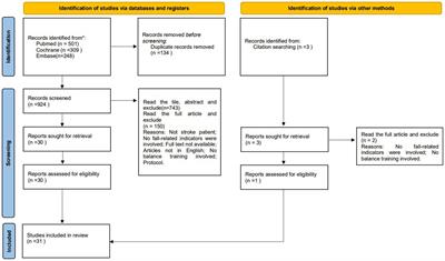 Advances in balance training to prevent falls in stroke patients: a scoping review